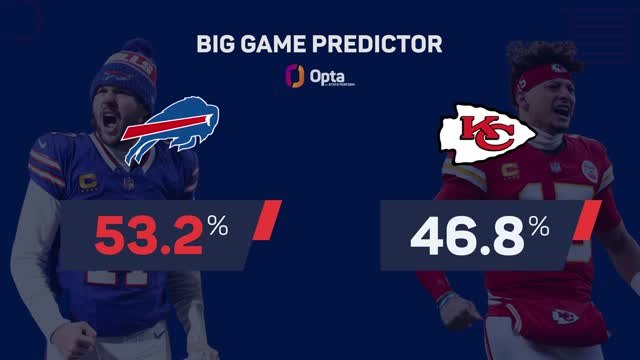 Buffalo Bills @ Kansas City Chiefs - Big Game Predictor