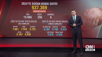 Gün Ortası 24 Ocak 2025 Cuma