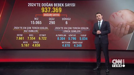 Gün Ortası 24 Ocak 2025 Cuma