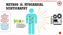 What is myocardial scintigraphy?