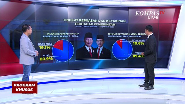 [FULL] Sorotan Publik dalam Survei Kepuasan 100 Hari Prabowo-Gibran oleh Litbang Kompas