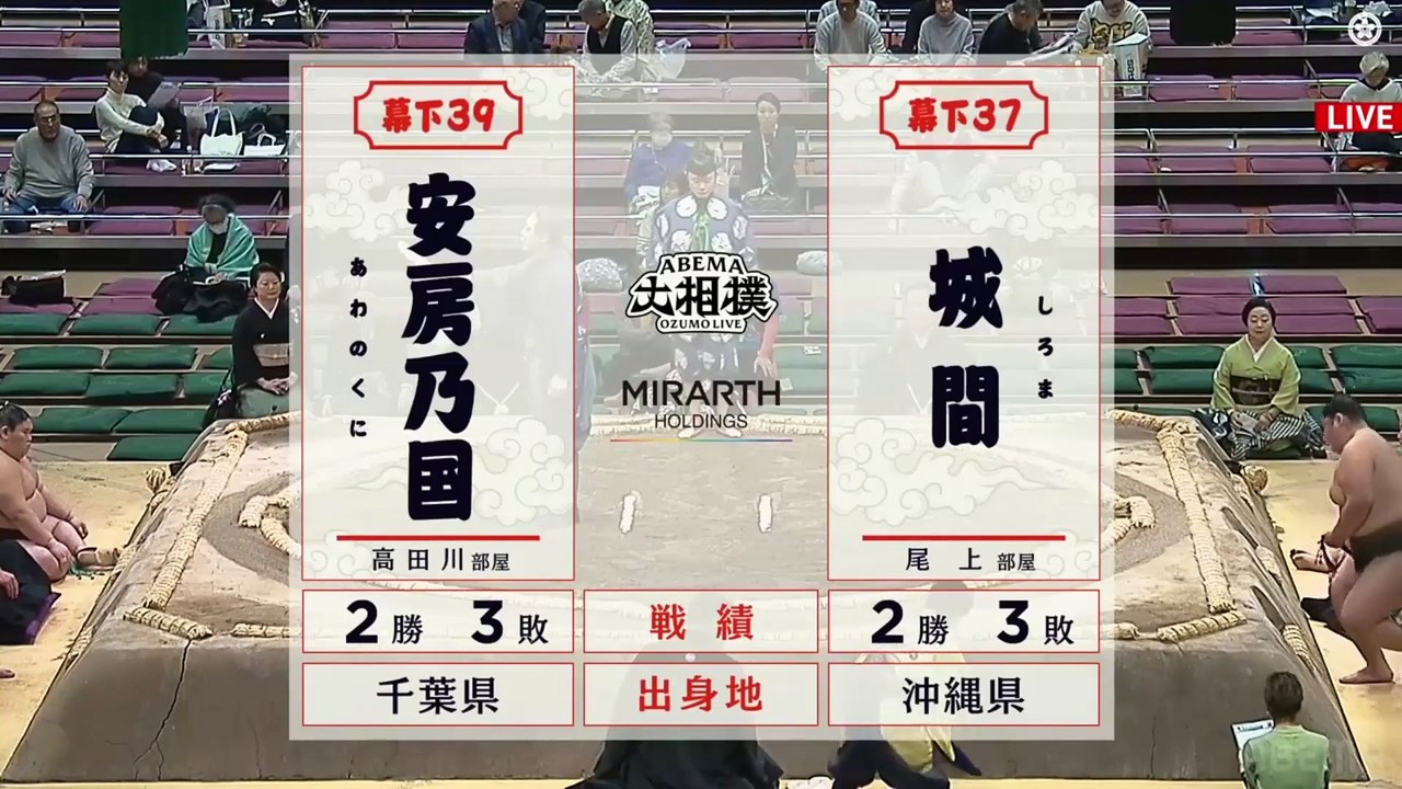 Hatsu 2025, Makushita - Day 12