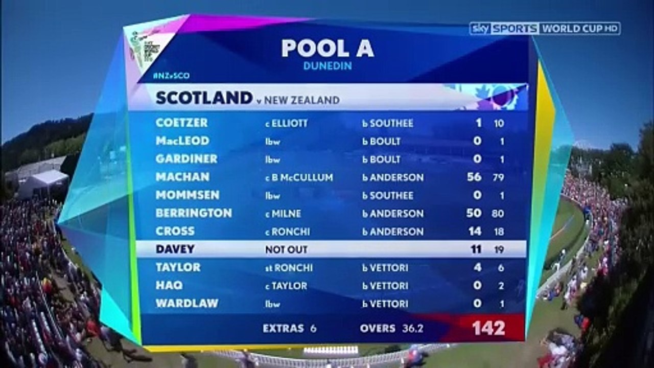 Scotland gave New Zealand a Tough Fight ! NZ vs SCO 2015 WC  Highlights - CWC 2015