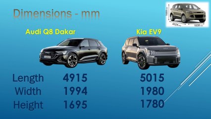 2025 Audi Q8 55 e-tron Dakar AWD VS Kia EV9 GT-Line AWD