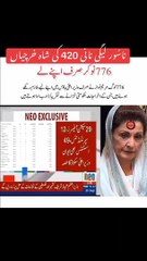 وزیر اعلی پنجاب مریم نواز کے دفتر کے اخراجات