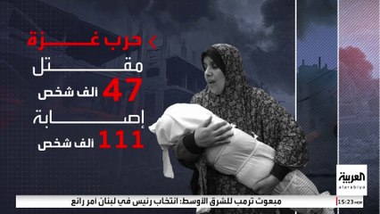 الأمم المتحدة: الحرب دمرت نحو 70% من مباني قطاع غزة