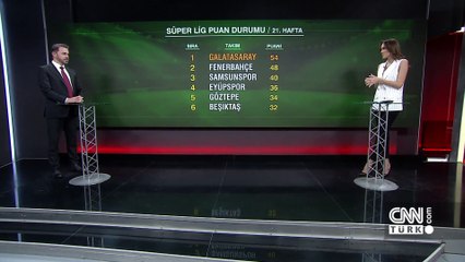 Spor Bülteni 27 Ocak 2025 Pazartesi