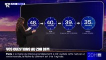 Combien rapporterait à l'État le retour aux 39 heures? Vos questions au 20H BFM