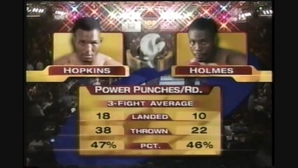 Bernard Hopkins vs Keith Holmes - HBO 4-14-2001
