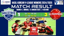 Hasil Hyundai Hillstate vs AI Peppers (1-3) - Round 4 Liga Voli Korea 2024 & Klasemen Terbaru! 🏐📊