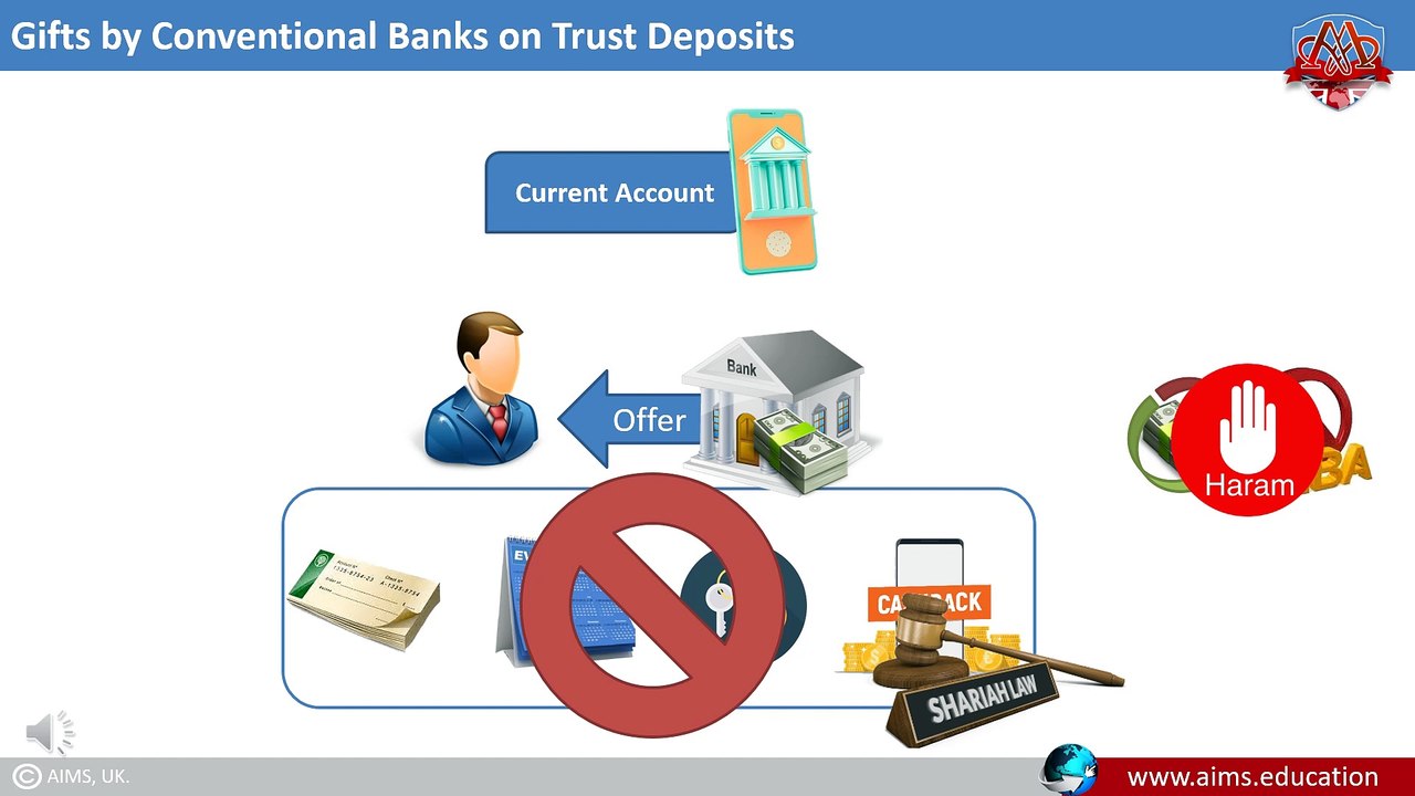 Understanding Islamic Accounting: Key Features, Standards & How It Works | A Complete Guide