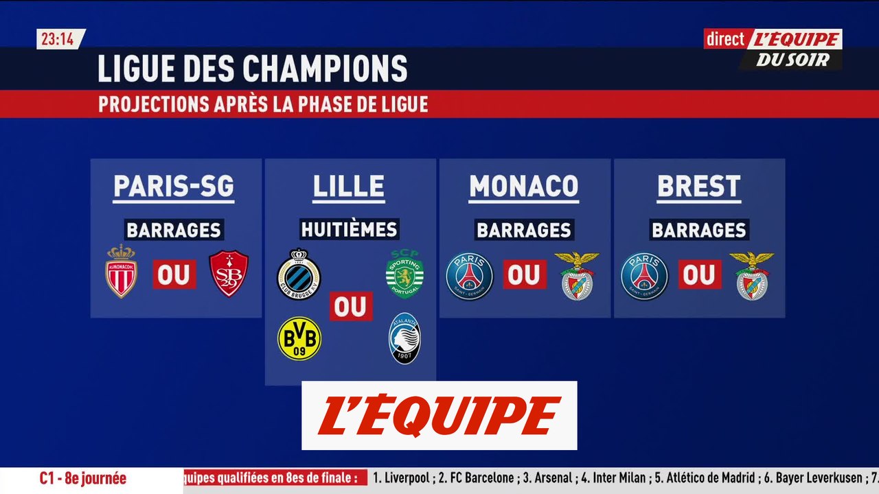 Les adversaires potentiels des clubs français - Foot - Ligue des champions