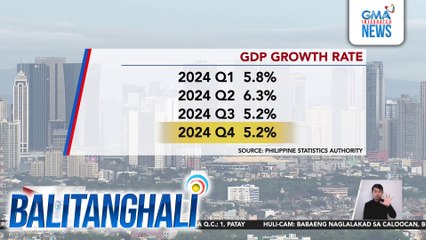 GDP Growth Rate | Balitanghali