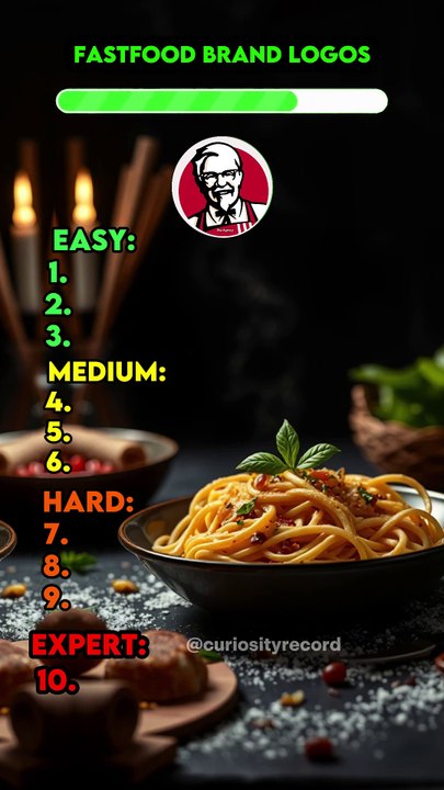 Can You Guess these 10 Fast food Brands From there Pictures?