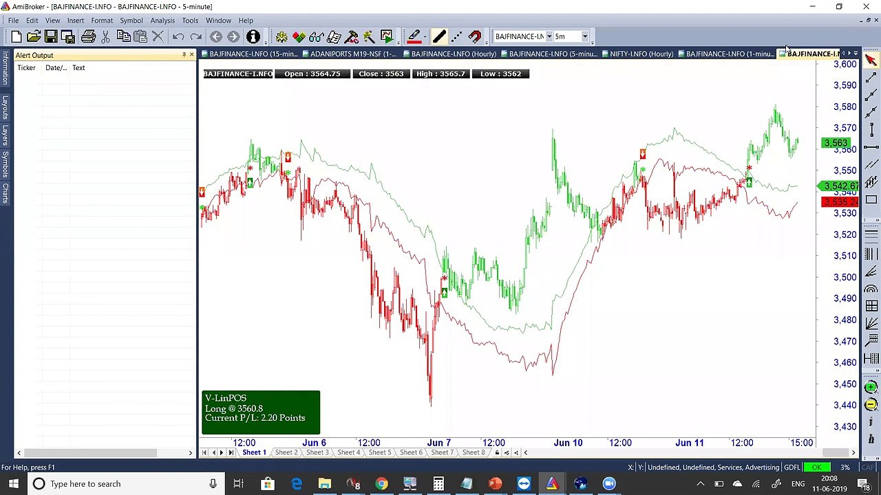 Amibroker Training Day 7