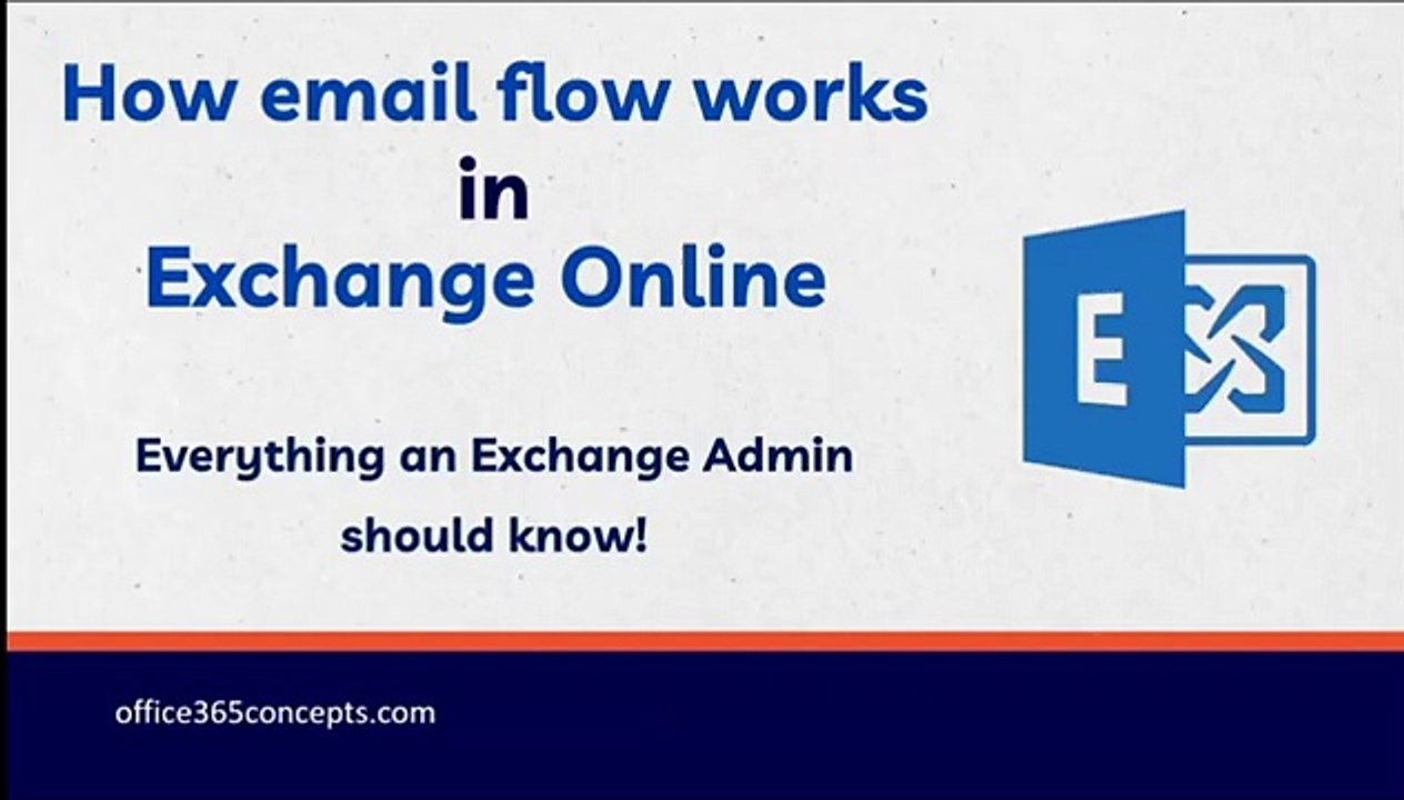 Exchange Online Email Flow Explained_ Understanding Inbound & Outbound Email Routing