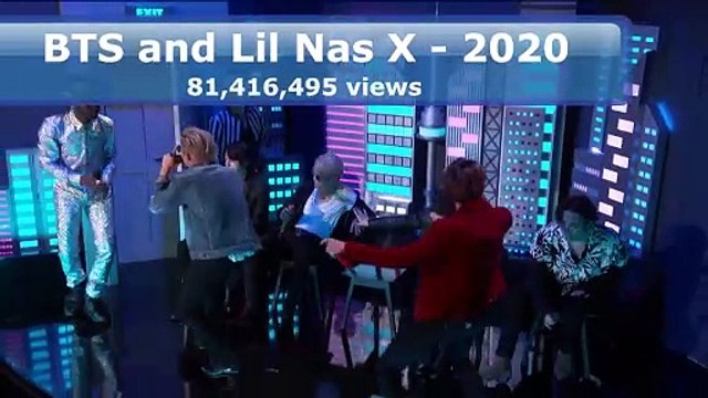 GRAMMYS 2025: The top five most viewed GRAMMY performances