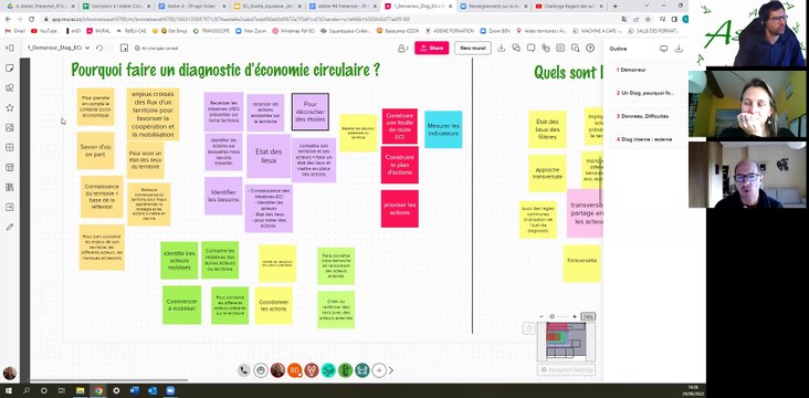 Partie 2 : Animation du réseau néo-aquitain des EPCI inscrits dans le programme « Territoire Engagé Transition Écologique, volet ECI. Webinaire du 29/09/2022 : « Le diagnostic Eci »