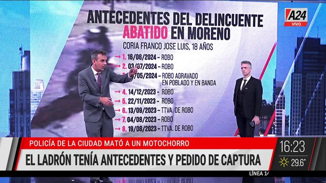 Policía de la Ciudad se defiende de motochorros y mata a joven con amplio prontuario en Moreno