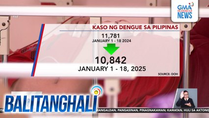 Kaso ng Dengue sa Pilipinas | Balitanghali