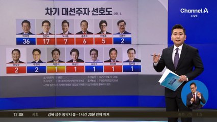 상반된 설 민심…중도층 표심 확보 치열해지나?