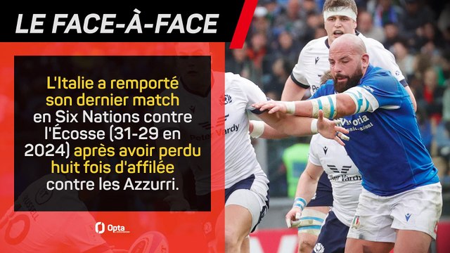 Six Nations - Les prédictions d’Opta avant Écosse vs. Italie