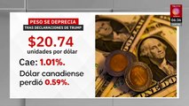 Peso se deprecia frente al dólar en medio de amagos de aranceles de Trump