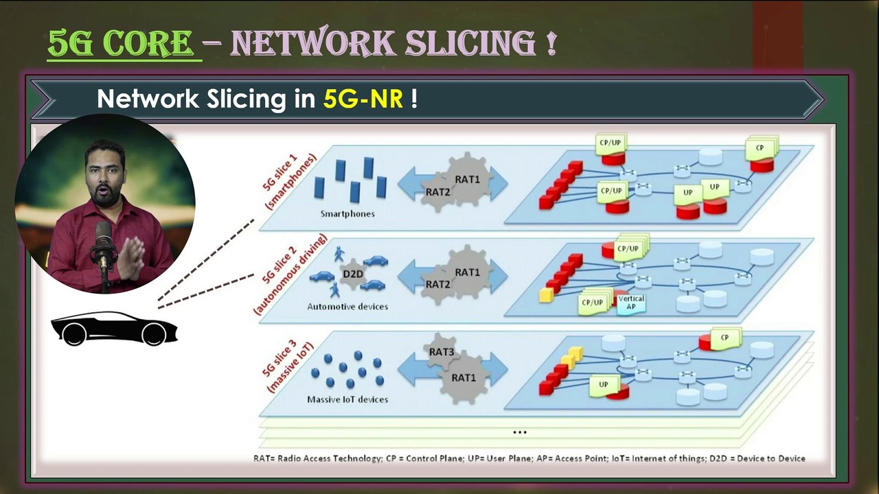 Session 02/18 : Service-Based Architecture in 5G: How SBA Enhances Flexibility and Scalability in 5G