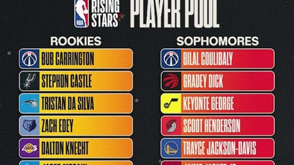 Cápsula Deportiva NBA anuncio grupo para el Rising Stars 2025.