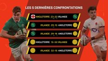 Six Nations - Les prédictions d’Opta avant Irlande vs. Angleterre