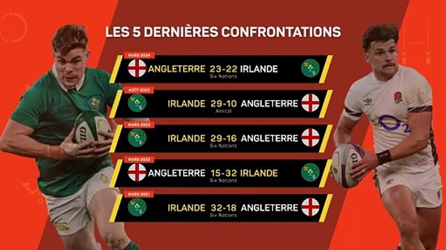 Six Nations - Les prédictions d’Opta avant Irlande vs. Angleterre