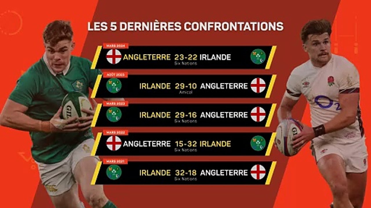 Six Nations - Les prédictions d’Opta avant Irlande vs. Angleterre
