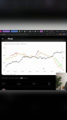 price surge alert what’s coming next