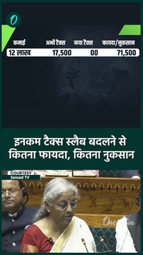 Union Budget 2025: Income Tax Slab में बदलाव से किसे फायदा किसे नुकसान | वनइंडिया हिंदी #shorts