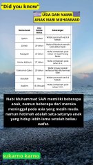 daftar anak-anak Nabi Muhammad SAW beserta usia mereka saat meninggal