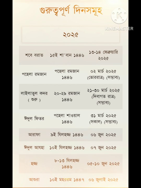 গুরুপ্তপূর্ণ দিন#islamic#viral sorts