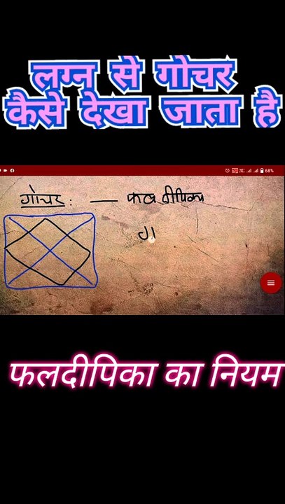 कुंडली में गोचर कैसे देखें l गोचर के लिए फल दीपिका का नियम l how to see transit in the horoscope