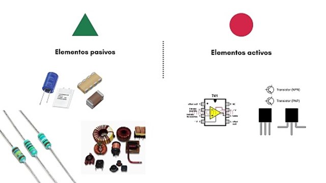 Determinar la Función de Transferencia con Filtros Activos y Pasivos