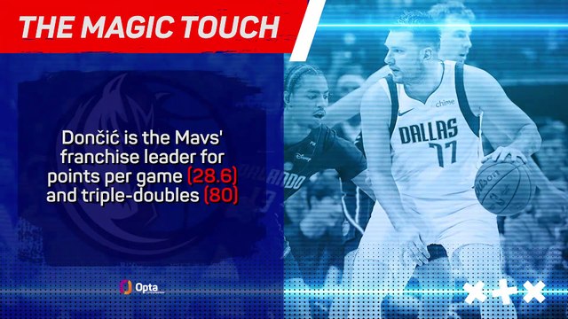 Luka Magic! Doncic's Mavericks career in numbers
