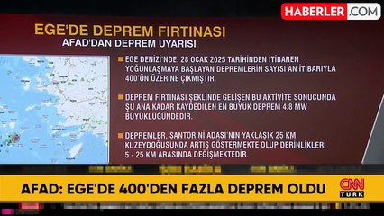 Yunanistan'da yanardağ patlamasına karşı "kırmızı kod" ile acil durum ilan edildi