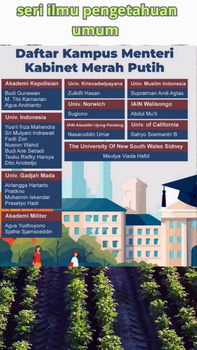 Daftar Kampus Menteri Kabinet Merah Putih#Kampus Menteri Prabowo