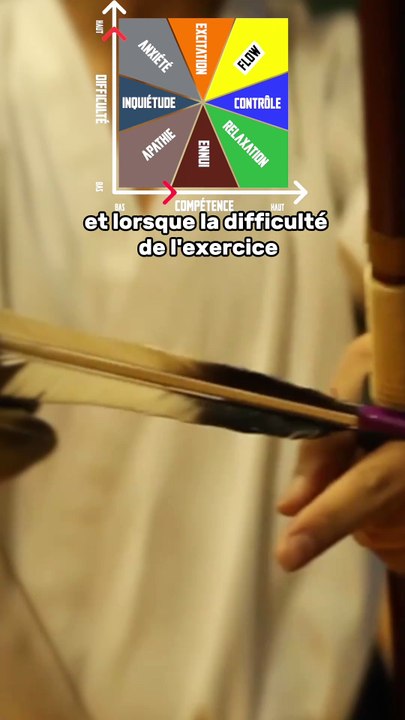 Entrer dans la zone, comme dans Kuroko No Basket, c’est possible ? 🏀