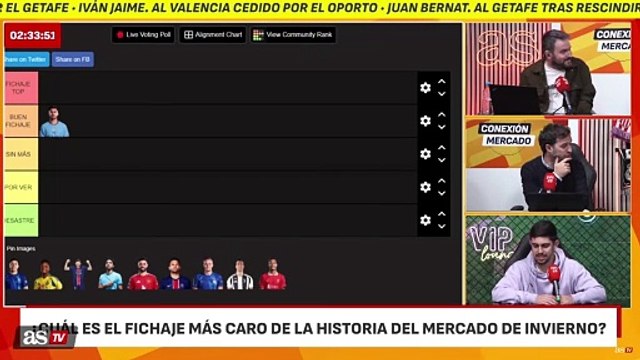 Tierlist 10 fichajes más caros invierno fútbol internacional