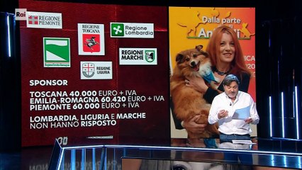 Report - Brambilla, Dalla parte degli animali