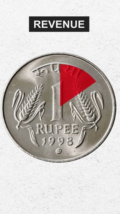 What if Indian Govt earned only ₹1 Rupee?