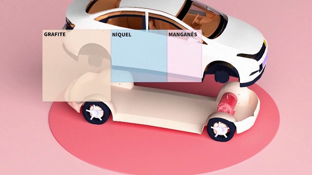 Metais raros em carros elétricos