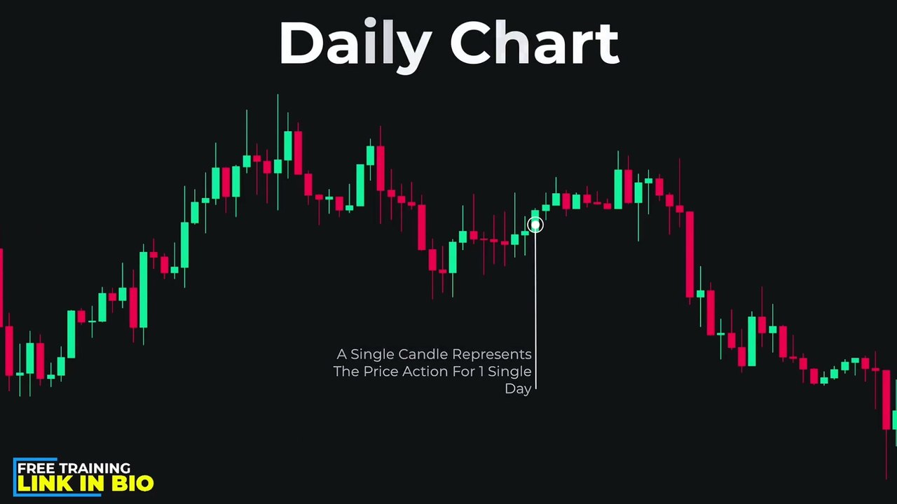 📈 The ONLY Candlestick Patterns You Need To Know! PAID AND PRO🔥 #Trading #CandlestickPatterns #Forex #Stocks #Crypto