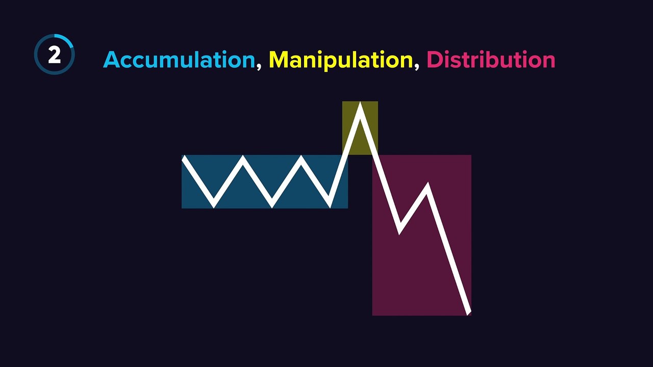 Best CRT Trading Strategy - Candle Range Theory Explained! 📈