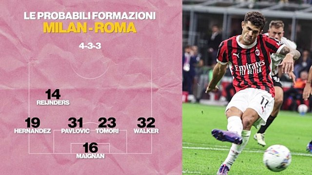 Coppa Italia, Milan-Roma: le probabili formazioni di Conceiçao e Ranieri