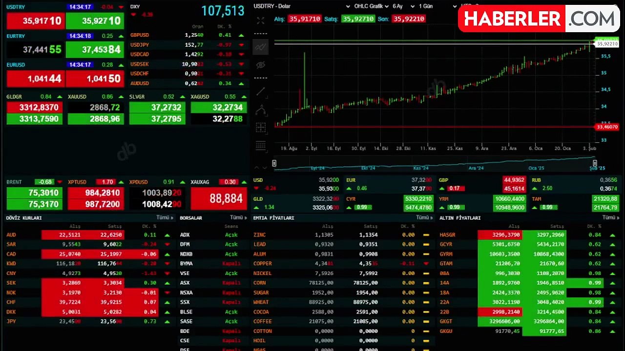 Herkes altına odaklanmışken beyaz taş rekor kırdı